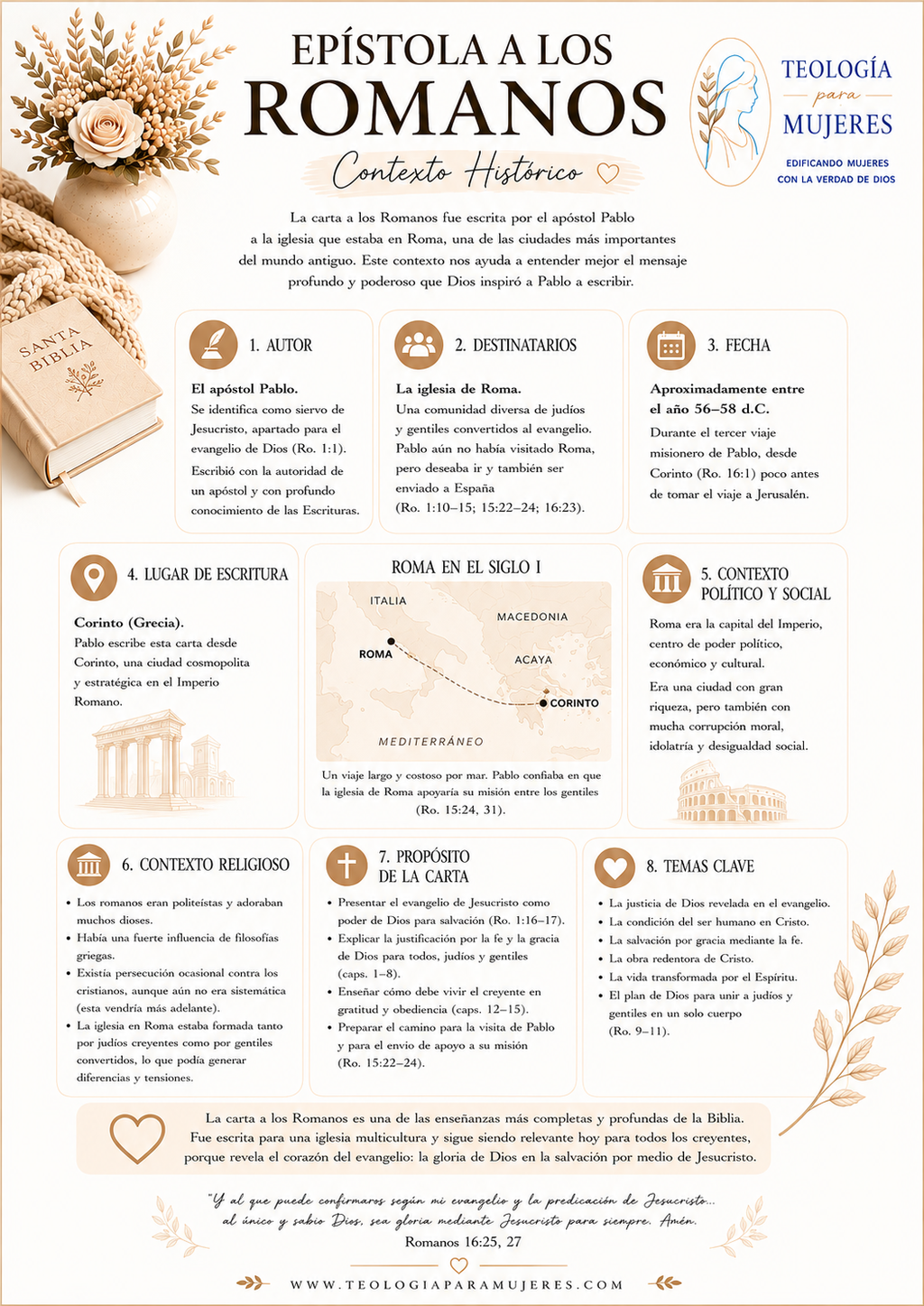 Guía Inductiva de Romanos